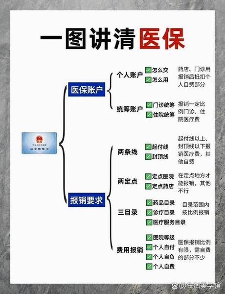 合作医疗报销，合作医疗报销全解析