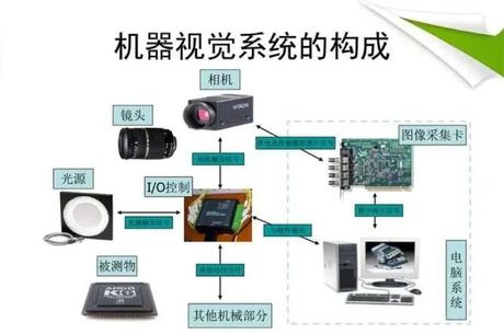 了解机器视觉系统：从基本原理到应用