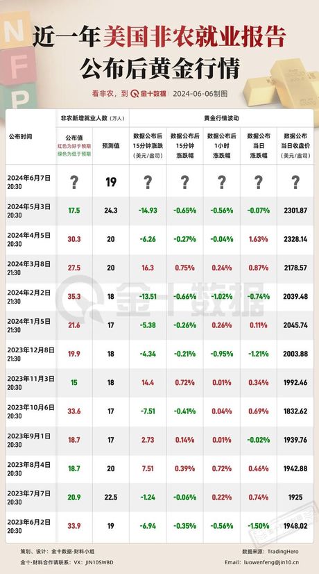 美国非农数据公布时间，美国非农数据公布时间及相关数据解读