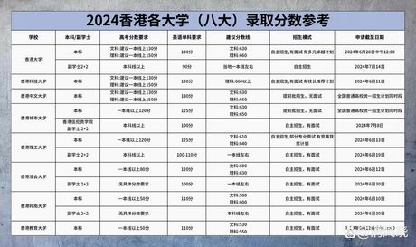 揭秘香港大学录取分数线：你真的清楚吗？