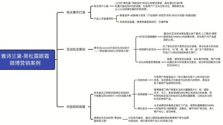 什么是微博营销？