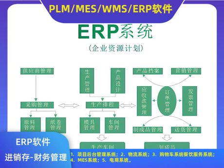 erp项目简介，erp项目简介-从原理到实践，打造高效企业管理体系