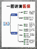 合作医疗报销，合作医疗报销全解析