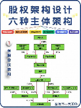 股份合作制：一种新型的企业组织形式