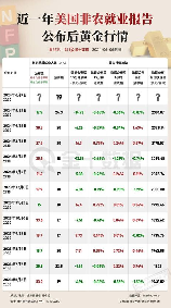 美国非农数据公布时间，美国非农数据公布时间及相关数据解读