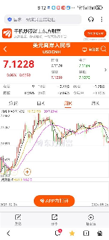 usd是什么意思，股市里的“美金”——USD是什么意思？