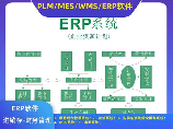 erp项目简介，erp项目简介-从原理到实践，打造高效企业管理体系