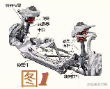 多连杆独立悬架，多连杆独立悬架的原理与应用